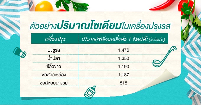ปริมาณสารอาหารอ้างอิงที่ควรได้รับประจำวันสำหรับคนไทย
